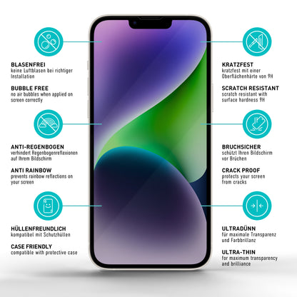 smartect Schutzglas Privacy für iPhone 14 Plus, 2 Stück + Positionierhilfe